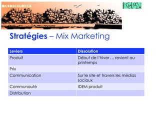 Stratégies – Mix Marketing