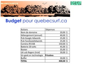 Budget pour quebecsurf.ca