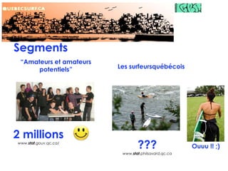 SegmentsLes surfeursquébécois“Amateurs et amateurs potentiels”2 millionswww.stat.gouv.qc.ca/Ouuu !! ;)???www.stat.philsavard.qc.ca