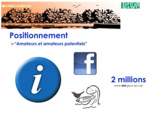 Positionnement“Amateurs et amateurs potentiels”2 millionswww.stat.gouv.qc.ca/