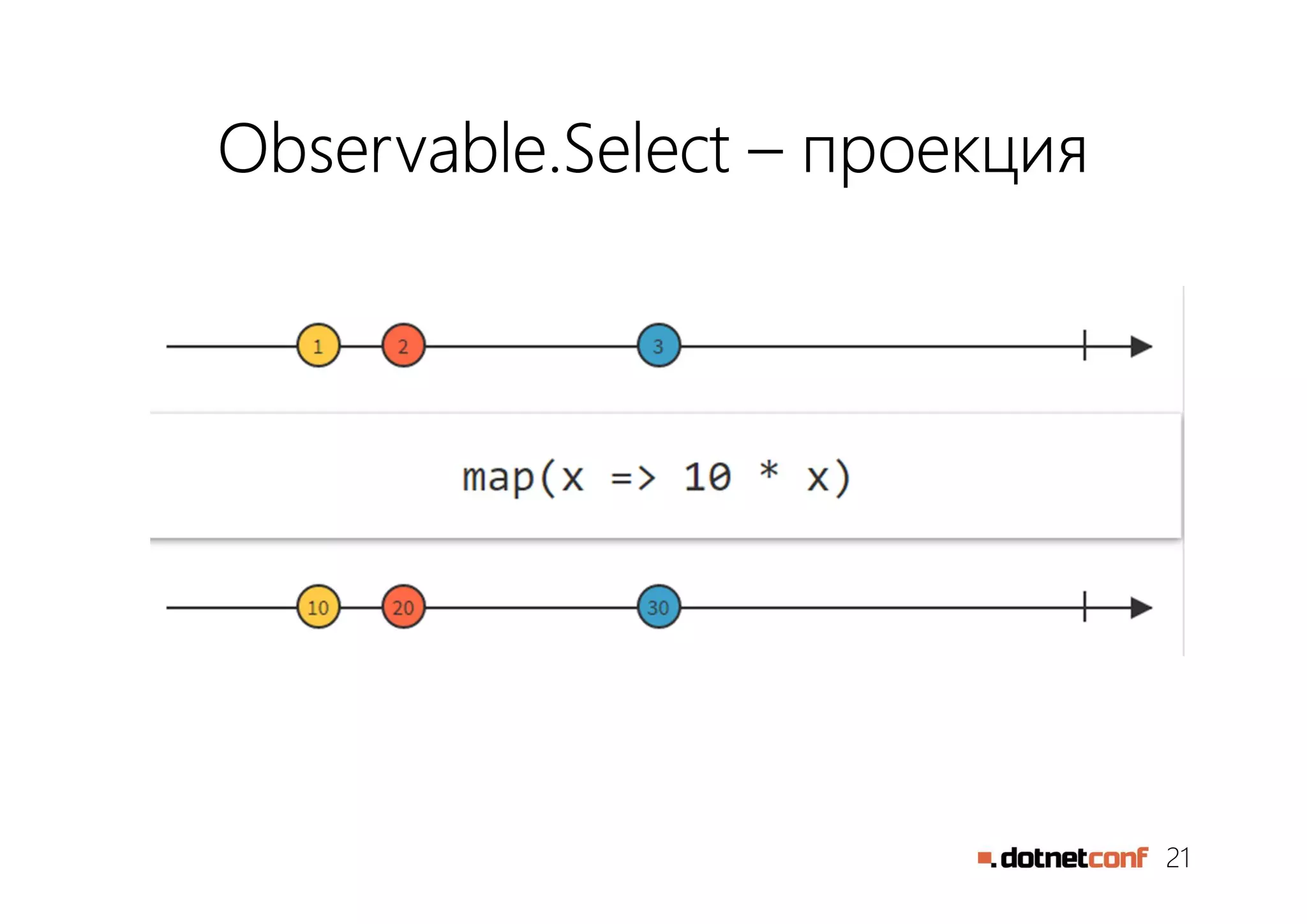 21
Observable.Select – проекция
 