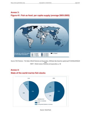 http://www.greenfacts.org/                         Copyright © GreenFacts                                           page 8/9




Annex 3:
Figure 41: Fish as food: per capita supply (average 2003-2005)




Source: FAO Fisheries – The State of World Fisheries and Aquaculture, 2008 [see http://www.fao.org/docrep/011/i0250e/i0250e00.
                                                             htm]
                                   PART 1: World review of fisheries and aquaculture, p. 58




Annex 4:
State of the world marine fish stocks




                                                     Source: GreenFacts
 