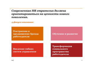 Современная HR стратегия должна
ориентироваться на ценности нового
поколения.
4 фокуса внимания:



  Построение и
  продвижение бренда    Обучение и развитие
  работодателя



                        Трансформация
  Введение гибких       социального
  систем управления     пространства
                        работодателя

PwC                                           11
 