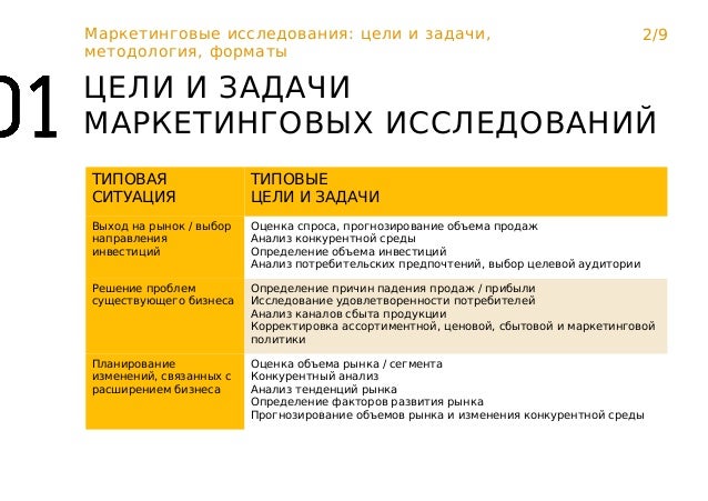 Маркетинговые исследования цели и задачи, методология