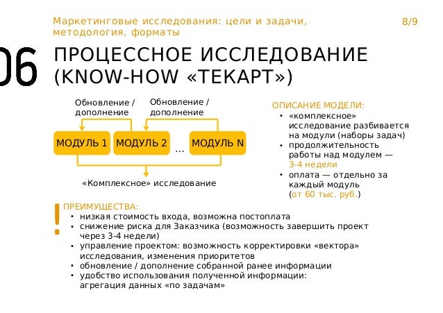 Маркетинговые исследования цели и задачи, методология