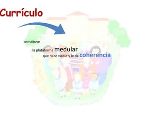 constituye 
la plataforma medular 
que hace viable y le da coherencia 
 