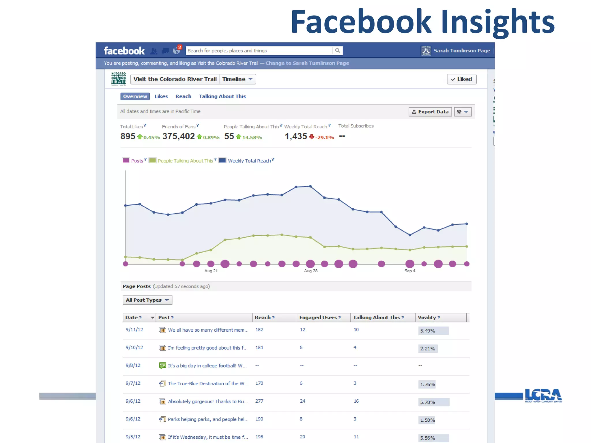 Facebook Insights
 