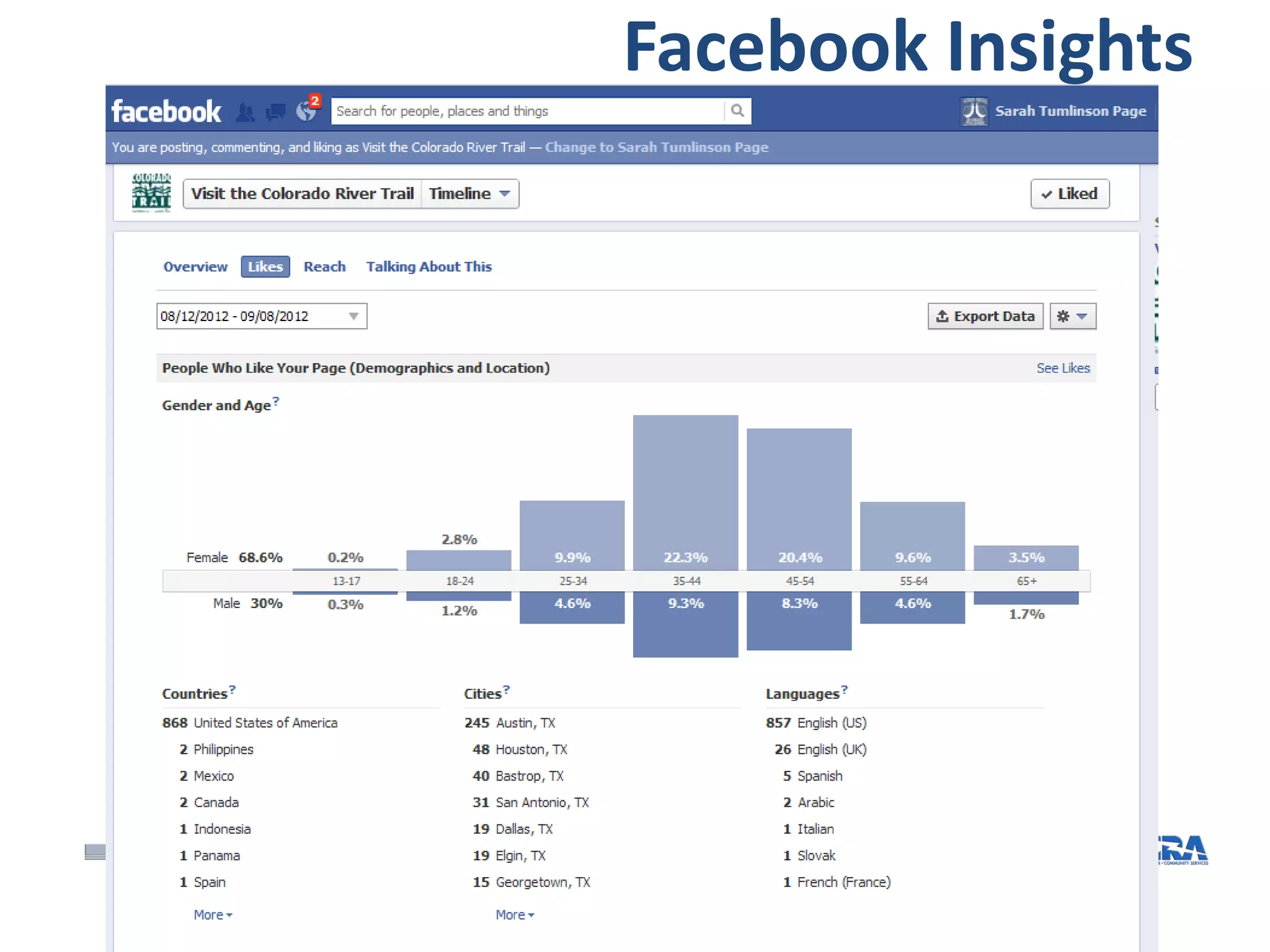 Facebook Insights
 