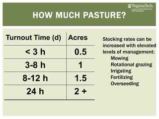 Pasture Stocking Rates Introduction to Horse Paddock Grazing Systems by Dr. Bridgett McIntosh ...