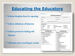 Educating the Educators 
Uniform discipline form for reporting 
Uniform definitions of behaviors 
Uniform process for dealing with 
behavior 
Calibration and re-teaching by coaches 
 
