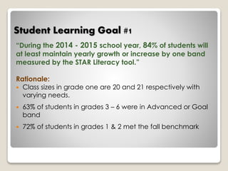 Student Learning Goal #1 
“During the 2014 - 2015 school year, 84% of students will 
at least maintain yearly growth or increase by one band 
measured by the STAR Literacy tool.” 
Rationale: 
 Class sizes in grade one are 20 and 21 respectively with 
varying needs. 
 63% of students in grades 3 – 6 were in Advanced or Goal 
band 
 72% of students in grades 1 & 2 met the fall benchmark 
 