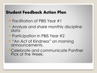 Student Feedback Action Plan 
 Facilitation of PBIS Year #1 
 Analyze and share monthly discipline 
data 
 Participation in PBIS Year #2 
 “An Act of Kindness” on morning 
announcements. 
Celebrate and communicate Panther 
Pick of the Week. 
