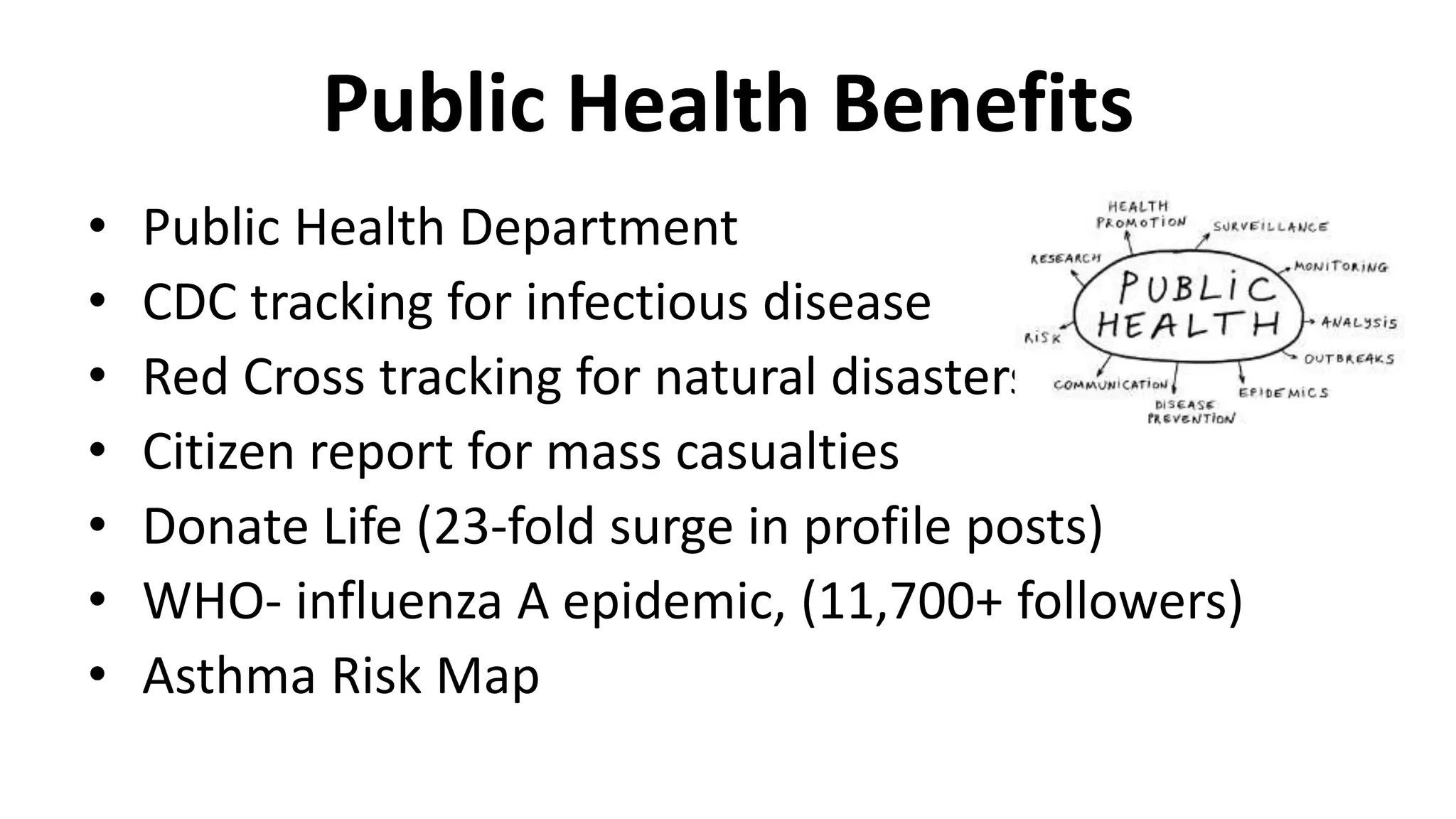 Public Health Benefits
• Public Health Department
• CDC tracking for infectious disease
• Red Cross tracking for natural disasters
• Citizen report for mass casualties
• Donate Life (23-fold surge in profile posts)
• WHO- influenza A epidemic, (11,700+ followers)
• Asthma Risk Map
 