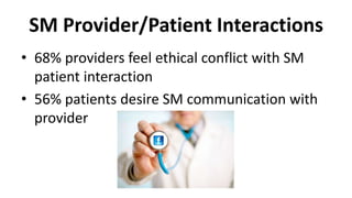 SM Provider/Patient Interactions
• 68% providers feel ethical conflict with SM
patient interaction
• 56% patients desire SM communication with
provider
 