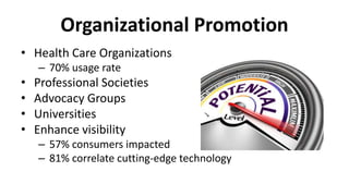 Organizational Promotion
• Health Care Organizations
– 70% usage rate
• Professional Societies
• Advocacy Groups
• Universities
• Enhance visibility
– 57% consumers impacted
– 81% correlate cutting-edge technology
 