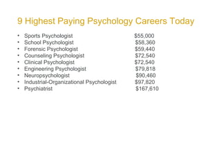 9 Highest Paying Psychology Careers Today
• Sports Psychologist $55,000
• School Psychologist $58,360
• Forensic Psychologist $59,440
• Counseling Psychologist $72,540
• Clinical Psychologist $72,540
• Engineering Psychologist $79,818
• Neuropsychologist $90,460
• Industrial-Organizational Psychologist $97,820
• Psychiatrist $167,610
 