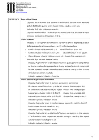 23
Generalitat de Catalunya
Departament d'Educació
Escola Les Arrels
Passeig Maria Rosa Puig Dalmau,1
17190 Salt
972.234699
b7009850@xtec.cat
RESULTATS Superació de l’etapa
Objectiu: 80% d’alumnes que obtenen la qualificació positiva en els resultats
globals de CS (atès que no tenim situació inicial perquè no tenim 6è).
Indicador: Aplicatius indicadors de centre
Objectiu: Disminuir el 4% l’alumnat que no promociona cicle, a l’acabar el 19-20
en relació als resultats obtinguts en el 16-17.
Proves externes:
Objectiu: 12 % d’augment d’alumnes que superen les proves diagnòstiques de 3r
de llengua castellana i matemàtiques i un 17% en llengua catalana.
- Català: situació inicial curs 15-16: 53 % situació final curs 19-20: 70%
- Castellà: situació inicial curs 15-16: 61,76% situació final curs 19-20: 73,76%
- Matemàtiques: situació inicial curs 15-16: 59% situació final curs 19-20: 71%
Indicador: Aplicatiu indicadors de centre
Objectiu: Augmentar en un 2% el total d’alumnes que superen la competència
en llengua catalana, llengua castellana, llengua anglesa ( a nivel de comprensió
lectora, expressió escrita) i matemàtiques a l’acabar el curs 19-20. Fins 18-19 no
obtindrem els primers resultats.
Indicador: Aplicatiu indicadors de centre
Proves internes: Superació de les matèries.
Objectiu: Augmentar en un 3% alumnes que superen les matèries
Ll. catalana: situació inicial curs 15-16: 84,16% situació final curs 19-20: 87%
Ll. castellanana: situació inicial 15-16: 89,26% situació final curs 19-20: 92%
ll. estrangera: situació inicial 15-16: 89,83% situació final curs 19-20: 93%
matemàtiques: situació inicial 15-16: 87,58% situació final curs 19-20: 90,5%
Indicador: Aplicatiu indicadors anuals.
Objectiu: Augmentar en un 3% els alumnes que superen les matèries dels CM
basant-nos en els resultats del curs 16-17
Indicador: Aplicatiu indicadors anuals.
Objectiu: Augmentar en un 2% el total d’alumnes que superen el cicle superior
a l’acabar el curs 19-20 respecte als resultats obtinguts curs 18-19. Fins aquest
curs no tindrem resultats proves 6è.
Indicador: Aplicatiu indicadors anuals.
 