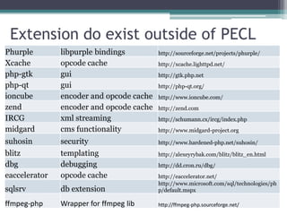 PECL Picks - Extensions to make your life better