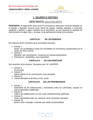 PROYECTO EDUCATIVO DE CENTRO.-PEC
JARDIN DE NIÑOS Y NIÑAS: LUCERITO
42
X. REGLAMENTO DE CONVIVENCIA
CENTRO EDUCATIVO: Jardín de Niños lUCERITO
PROPOSITO: El reglamento tiene como fin principal las relaciones humanas basadas en
el respeto y dignidad humana como forma de regular nuestras actitudes y conductas
negativas y afecten a algún miembro de la asociación, ya que favorece la equidad sin
discriminación de algún tipo y concluye en la participación activa de los actores.
CAPITULO I DE LOS DEBERES
Son deberes de los miembros de la comunidad educativa:
 Articulo 1
Asistir con puntualidad a todas las actividades de convivencia programadas por el
Jardín de niños Lucerito
 Articulo 2
Mantener una comunicación reciproca con actores participativos
 Participar en actividades socio educativas.
CAPITULO II DE LOS DERECHOS
Son derechos de los Actores Educativos del J.N: LUCERITO
 Articulo 4
Co-escucha.
 Articulo 5
Aplicar valores en la comunicación socio educativo
 Articulo 6
 ideas enfocadas en la ética y mora moral.
CAPITULO III DE LAS PROHIBICIONES
 Articulo 7
Ausentarse de las celebraciones y actividades antes de culminarlas, excepto en
casos especiales y justificados.
 Articulo 8
Faltar a las celebraciones sin una causa verdaderamente justificada.
 Articulo 9
Tener enemistades entre los miembros de la comunidad educativa.
 Articulo 10
Llevar o traer mensajes o razones que dañen la personalidad.
 