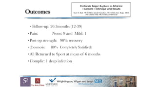 Outcomes
• Follow-up: 20.3months (12-39)
• Pain: None: 9 and Mild: 1
• Post-op strength: 90% recovery
• (Cosmesis: 80% Completely Satisfied)
• All Returned to Sport at mean of 6 months
• Complic: 1 deep infection
 