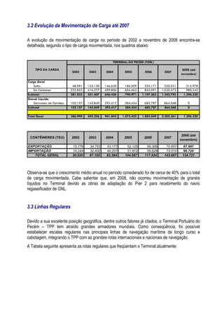3.2 Evolução da Movimentação de Carga até 2007

A evolução da movimentação de carga no período de 2002 a novembro de 2008 encontra-se
detalhada, segundo o tipo de carga movimentada, nos quadros abaixo:


                                                   TERMINAL DO PECÉM (TON.)

     TIPO DA CARGA                                                                            2008 (até
                           2002      2003      2004       2005        2006        2007
                                                                                             novembro)

Carga Geral
   Solta                    48.981   135.130   146.620    186.509      355.171     320.221       315.978
   Em Container            232.852   416.277   499.806    604.462      842.091   1.020.572       980.242
Subtotal                   281.833   551.407   646.426    790.971    1.197.262   1.340.793     1.296.220
Granel Líquido
   Derivados de Petróleo   105.157   143.849   295.417    284.454     685.787     864.568        0
Subtotal                   105.157   143.849   295.417    284.454     685.787     864.568        0

Total Geral                386.990   695.256   941.843   1.075.425   1.883.049   2.205.361     1.296.220




                                                                                              2008 (até
 CONTÊINERES (TEU)         2002      2003      2004       2005        2006        2007
                                                                                             novembro)

EXPORTAÇÃO                  15.776    34.753    43.177     52.125      58.306      70.657     67.997
IMPORTAÇÃO                  14.244    32.402    40.207     51.972      59.628      73.010     66.724
   TOTAL GERAL              30.020    67.155    83.384    104.097     117.934     143.667     134.721




Observa-se que o crescimento médio anual no período considerado foi de cerca de 40% para o total
de carga movimentada. Cabe salientar que, em 2008, não ocorreu movimentação de granéis
líquidos no Terminal devido as obras de adaptação do Píer 2 para recebimento do navio
regaseificador de GNL.


3.3 Linhas Regulares

Devido a sua excelente posição geográfica, dentre outros fatores já citados, o Terminal Portuário do
Pecém – TPP tem atraído grandes armadores mundiais. Como conseqüência, foi possível
estabelecer escalas regulares nas principais linhas de navegação marítima de longo curso e
cabotagem, integrando o TPP com as grandes rotas internacionais e nacionais de navegação.
A Tabela seguinte apresenta as rotas regulares que freqüentam o Terminal atualmente:
 