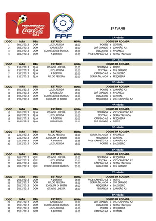 JOGO DATA DIA ESTÁDIO HORA
1 08/12/2013 DOM LUIZ LACERDA 16:00 PORTO x CENTRAL
2 08/12/2013 DOM CARNEIRÃO 16:00 CHÃ GRANDE x CAMPEÃO A2
3 08/12/2013 DOM CORNÉLIO DE BARROS 16:00 SALGUEIRO x YPIRANGA
4 08/12/2013 DOM A DEFINIR 16:00 VICE-CAMPEÃO A2 x SERRA TALHADA
JOGO DATA DIA ESTÁDIO HORA
5 11/12/2013 QUA OTÁVIO LIMEIRA 20:00 YPIRANGA x PORTO
6 11/12/2013 QUA LUIZ LACERDA 20:00 CENTRAL x CHÃ GRANDE
7 11/12/2013 QUA A DEFINIR 20:00 CAMPEÃO A2 x SALGUEIRO
8 11/12/2013 QUA NILDO PEREIRA 20:00 SERRA TALHADA x PESQUEIRA
JOGO DATA DIA ESTÁDIO HORA
9 15/12/2013 DOM LUIZ LACERDA 16:00 PORTO x CAMPEÃO A2
10 15/12/2013 DOM CARNEIRÃO 16:00 CHÃ GRANDE x YPIRANGA
11 15/12/2013 DOM CORNÉLIO DE BARROS 16:00 SALGUEIRO x CENTRAL
12 15/12/2013 DOM JOAQUIM DE BRITO 16:00 PESQUEIRA x VICE-CAMPEÃO A2
JOGO DATA DIA ESTÁDIO HORA
13 18/12/2013 QUA OTÁVIO LIMEIRA 20:00 YPIRANGA x VICE-CAMPEÃO A2
14 18/12/2013 QUA LUIZ LACERDA 20:00 CENTRAL x SERRA TALHADA
15 18/12/2013 QUA A DEFINIR 20:00 CAMPEÃO A2 x PESQUEIRA
16 18/12/2013 QUA CARNEIRÃO 20:00 CHÃ GRANDE x PORTO
JOGO DATA DIA ESTÁDIO HORA
17 22/12/2013 DOM NILDO PEREIRA 16:00 SERRA TALHADA x YPIRANGA
18 22/12/2013 DOM JOAQUIM DE BRITO 16:00 PESQUEIRA x CENTRAL
19 22/12/2013 DOM A DEFINIR 16:00 VICE-CAMPEÃO A2 x CAMPEÃO A2
20 22/12/2013 DOM LUIZ LACERDA 16:00 PORTO x SALGUEIRO
JOGO DATA DIA ESTÁDIO HORA
21 26/12/2013 QUI OTÁVIO LIMEIRA 20:00 YPIRANGA x PESQUEIRA
22 26/12/2013 QUI LUIZ LACERDA 20:00 CENTRAL x VICE-CAMPEÃO A2
23 26/12/2013 QUI A DEFINIR 20:00 CAMPEÃO A2 x SERRA TALHADA
24 26/12/2013 QUI CORNÉLIO DE BARROS 20:00 SALGUEIRO x CHÃ GRANDE
JOGO DATA DIA ESTÁDIO HORA
25 29/12/2013 DOM A DEFINIR 16:00 VICE-CAMPEÃO A2 x PORTO
26 29/12/2013 DOM NILDO PEREIRA 16:00 SERRA TALHADA x CHÃ GRANDE
27 29/12/2013 DOM JOAQUIM DE BRITO 16:00 PESQUEIRA x SALGUEIRO
28 29/12/2013 DOM OTÁVIO LIMEIRA 16:00 YPIRANGA x CAMPEÃO A2
JOGO DATA DIA ESTÁDIO HORA
29 05/01/2014 DOM CARNEIRÃO 16:00 CHÃ GRANDE x VICE-CAMPEÃO A2
30 05/01/2014 DOM CORNÉLIO DE BARROS 16:00 SALGUEIRO x SERRA TALHADA
31 05/01/2014 DOM LUIZ LACERDA 16:00 PORTO x PESQUEIRA
32 05/01/2014 DOM A DEFINIR 16:00 CAMPEÃO A2 x CENTRAL
1º TURNO
3ª rodada
1ª rodada
JOGOS DA RODADA
2ª rodada
JOGOS DA RODADA
JOGOS DA RODADA
4ª rodada
JOGOS DA RODADA
5ª rodada
8ª rodada
JOGOS DA RODADA
JOGOS DA RODADA
JOGOS DA RODADA
6ª rodada
JOGOS DA RODADA
7ª rodada
 