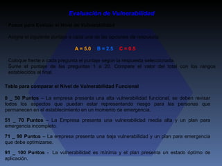 Pasos para Evaluar el Nivel de Vulnerabilidad Asigne el siguiente puntaje a cada una de las opciones de respuesta: A = 5.0 B = 2.5 C = 0.5 Coloque frente a cada pregunta el puntaje según la respuesta seleccionada. Sume el puntaje de las preguntas 1 a 20. Compare el valor del total con los rangos establecidos al final. Evaluación de Vulnerabilidad Tabla para comparar el Nivel de Vulnerabilidad Funcional 0 _ 50 Puntos  – La empresa presenta una alta vulnerabilidad funcional, se deben revisar todos los aspectos que puedan estar representando riesgo para las personas que permanecen en el establecimiento en un momento de emergencia. 51 _ 70 Puntos  – La Empresa presenta una vulnerabilidad media alta y un plan para emergencia incompleto. 71 _ 90 Puntos  – La empresa presenta una baja vulnerabilidad y un plan para emergencia que debe optimizarse. 91 _ 100 Puntos  -  La vulnerabilidad es mínima y el plan presenta un estado óptimo de aplicación. 