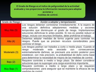 El Grado de Riesgo es el índice de peligrosidad de la actividad evaluada y nos proporciona la información necesaria para adoptar acciones y medidas de control. 