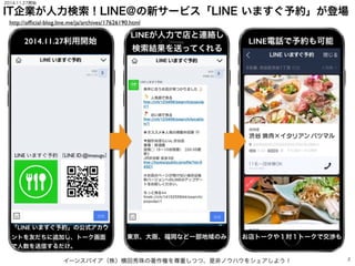 イーンスパイア（株）横田秀珠の著作権を尊重しつつ、是非ノウハウをシェアしよう！ 2
IT企業が人力検索！LINE@の新サービス「LINE いますぐ予約」が登場
2014.11.27利用開始
LINEが人力で店と連絡し
検索結果を送ってくれる
L...