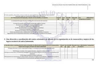 EEI JULIO CÉSAR. PLAN DE FORMACIÓN DEL PROFESORADO 166
166
El Centro planifica, desarrolla y revisa en todos los casos las distintas programaciones que necesita el
alumnado según sus características personales y el contexto
4.3. Tutorización del alumnado, relación con las familias y el entorno Excelente
(4)
Bueno
(3)
Mejorable
(2)
Inadecuado
(1)
Logros /dificultades/
propuestas de mejora
La totalidad del equipo docente colabora en la tutorización del alumnado
Se actúa de acuerdo con el Plan de Orientación y Acción Tutorial
Se favorece la adaptación e integración del alumnado
Se realiza un seguimiento individualizado
Se detectan dificultades y se adoptan medidas inmediatas
Se favorece la equidad y la socialización
Se favorece el tránsito con la etapa de educación primaria
Existe una comunicación y colaboración continua con las familias y el entorno
Seguimiento de los compromisos educativos realizados y de los resultados de los mismos
5. Una dirección y coordinación del centro orientada a la eficacia de la organización en la consecución y mejora de los
logros escolares de todo el alumnado.
5.1. Una dirección y coordinación del centro orientada a la eficacia de la organización en la consecución y
mejora de los logros escolares de todo el alumnado
Excelente
(4)
Bueno
(3)
Mejorable
(2)
Inadecuado
(1)
Logros /dificultades/ propuestas
de mejora
El Equipo Directivo y otros responsables dirigen y coordinan la actividad educativa del centro
El ED dirige y coordina a los equipos docentes , claustro y consejo escolar
El ED ejerce la dirección y coordinación pedagógica que garantiza la eficacia en los procesos de aprendizaje del
alumnado
El ED adopta medidas de mejora relevantes
El ED promueve la convivencia y un clima escolar centrado en el logro de aprendizajes y adquisición de valores
El ED garantiza el funcionamiento apropiado del centro
 