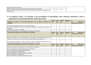 Se celebran sesiones de evaluación
Se adoptan medidas para el alumnado que presenta dificultades de aprendizaje
Se aprueban y aplican medidas de mejora para determinados aprendizajes, que comprometen a
todo el centro
5. La inclusión escolar y la atención a las necesidades de aprendizaje como respuesta educativa a todo el
alumnado y la consecución del éxito escolar para todos.
4.1. Medidas de atención a la diversidad adaptadas a las necesidades especificas del
alumnado.
Excelente
(4)
Bueno
(3)
Mejorable
(2)
Inadecuado
(1) Logros /dificultades/
propuestas de mejora
El Centro tiene establecido un Plan de Atención a la Diversidad
El plan contempla medidas curriculares y organizativas adaptadas al contexto y necesidades del
alumnado
Las medidas son revisadas y coordinadas
Se facilita información precisa a las familias sobre su contenido y objetivos
4.2. Programación adaptada a las necesidades del alumnado Excelente
(4)
Bueno
(3)
Mejorable
(2)
Inadecuado
(1)
Logros /dificultades/
propuestas de mejora
El proyecto educativo incluye procedimientos de detección de necesidades educativas del
alumnado y derivación, en su caso, a los servicios especializados (EOE, pediatra,..)
El Centro planifica, desarrolla y revisa en todos los casos las distintas programaciones que
necesita el alumnado según sus características personales y el contexto
4.3. Tutorización del alumnado, relación con las familias y el entorno Excelente
(4)
Bueno
(3)
Mejorable
(2)
Inadecuado
(1)
Logros /dificultades/
propuestas de mejora
La totalidad del equipo docente colabora en la tutorización del alumnado
Se actúa de acuerdo con el Plan de Orientación y Acción Tutorial
Se favorece la adaptación e integración del alumnado
Se realiza un seguimiento individualizado
Se detectan dificultades y se adoptan medidas inmediatas
Se favorece la equidad y la socialización
Se favorece el tránsito con la etapa de educación primaria
 