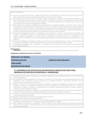 E.E.I. JULIO CÉSAR. PLAN DE CENTRO.
232
Contexto de referencia:
1. El centro ha realizado la concreción y adaptación definitiva de las enseñanzas curriculares en función de las diversas
situaciones escolares y de las características específicas del alumnado al que atiende.
2. Se ha establecido una secuenciación de contenidos, criterios de evaluación y estándares de aprendizaje evaluables a lo
largo de cada etapa educativa por áreas, ámbitos, materias o módulos en cada curso y ciclo, teniendo en cuenta en todo
caso la adquisición de las competencias clave. Además, se han definido indicadores de evaluación como concreción y
secuenciación de los estándares de aprendizaje evaluables.
3. Se han elaborado las Propuestas Pedagógicas, correspondientes a los diferentes ámbitos, de acuerdo con los criterios
establecidos en el Proyecto Educativo, integrando, en su caso, los contenidos en unidades didácticas que recogen criterios
de evaluación, contenidos, objetivos y su contribución a la adquisición de las competencias clave secuenciadas de forma
coherente para cada curso, estructurando los elementos del currículo en torno a actividades y tareas de aprendizaje que
permitan al alumnado la puesta en práctica del conocimiento dentro de contextos diversos.
4. Las Propuestas Pedagógicas integran las competencias clave teniendo en cuenta la actual regulación normativa, el
contexto y necesidades educativas y características del alumnado, que se tendrán en cuenta en la elaboración de
unidades didácticas integradas que recojan criterios de evaluación, contenidos, objetivos y su contribución a la
adquisición de las competencias clave secuenciadas de forma coherente con el nivel de aprendizaje de las alumnas y los
alumnos.
5. Las Propuestas Pedagógicas incorporan métodos que tienen en cuenta los diferentes ritmos y estilos de aprendizaje del
alumnado, que favorecen la capacidad de aprender por sí mismos y que promuevan el trabajo en equipo.
6. Las Propuestas Pedagógicas solo se modifican o actualizan como consecuencia de los procesos de autoevaluación
desarrollados en el centro.
Valoraciones o
evidencias:………………………………………………………………………………………………………………………………………………….
Propuestas de mejora para el curso 2015/2016:
PROPUESTA DE MEJORA:
TEMPORALIZACIÓN: PERSONAS RESPONSABLES:
INDICADOR:
OBTENCIÓN DE DATOS:
2.2. DESARROLLO DE ESTRATEGIAS METODOLÓGICAS PROPIAS DEL ÁREA PARA
ABORDAR LOS PROCESOS DE ENSEÑANZA Y APRENDIZAJE
1. La actividad de aula se adecua a lo establecido en el Proyecto Educativo y en las propuestas didácticas y a lo establecido en
la normativa vigente.
2. Se han integrado de manera planificada en la dinámica de trabajo en el aula actividades que propician la adquisición de las
competencias clave a través de situaciones educativas que posibilitan, fomentan y desarrollan conexiones con las
prácticas sociales y culturales de la comunidad.
3. Se aplica en el aula una dinámica basada en la utilización diferentes estrategias metodológicas y propuestas de actividades
variadas y cercanas a la realidad del alumno/a (de análisis, investigación, preparación de tareas, etc, no sólo de
reproducción mecánica), orientadas al aprendizaje que se pretende conseguir, favoreciendo el trabajo individual,
cooperativo y el aprendizaje entre iguales.
4. Se pone en situación al alumnado de integrar los aprendizajes, diseñando en el aula situaciones en las que deben ponerlos
en relación con distintos tipos de contenidos y utilizarlos de manera efectiva en diferentes contextos.
5. Se utilizan en el aula recursos didácticos diversos, especialmente las Tics, para favorecer el desarrollo de actividades y
tareas relevantes para el alumnado.
6. Se propicia la participación e interacción activa del alumnado en el aula.
7. Se fomenta desde el centro una visión interdisciplinar y
multidisciplinar del conocimiento, estableciendo el centro estrategias que propician las conexiones entre diferentes áreas y la
aportación de cada una de ellas a la comprensión global de los fenómenos estudiados.
8. Se han establecido estrategias de coordinación a nivel de equipos de ciclo, equipos docentes, que permiten homologar
básicamente el tratamiento y aplicación de aspectos como criterios de presentación de trabajos del alumnado, pautas de
corrección, metodología..
 