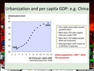 Urbanization and per capita GDP: e.g. China



         http://www.mckinsey.com/mgi/reports/pdfs/c
         hina_urban_billion/China_urban_billion_full_r
         eport.pdf




                                       Urban population > 50% ~ 2014
                                       The Economist
 