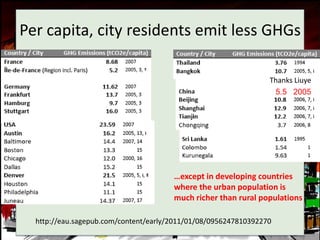 Per capita, city residents emit less GHGs

                                                                 Thanks Liuye
                                                                  5.5 2005




                                       …except in developing countries
                                       where the urban population is
                                       much richer than rural populations

  http://eau.sagepub.com/content/early/2011/01/08/0956247810392270
 