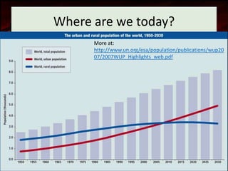 Where are we today?
      More at:
      http://www.un.org/esa/population/publications/wup20
      07/2007WUP_Highlights_web.pdf
 