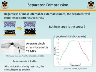 Separator Compression Regardless of most internal or external sources, the separator will experience compressive stress But how large is the stress ? Also notice that during rest step, the stress begins to decline J. Cannarella  and CBA, in preparation Li +  pouch cell (LiCoO 2  cathode) Cycle electrochemically while directly measuring the stress of the system Max stress is 1.3 MPa Average pinch stress for adult is ~1 MPa Mathiowetz et al.,  Arch Phys Med Rehabil , 66, p.69 (1985) 