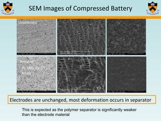 SEM Images of Compressed Battery Unstressed Stressed Electrodes are unchanged, most deformation occurs in separator 30 MPa for 3 hours This is expected as the polymer separator is significantly weaker than the electrode material 