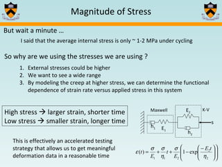 Magnitude of Stress But wait a minute … I said that the average internal stress is only ~ 1-2 MPa under cycling So why are we using the stresses we are using ? External stresses could be higher We want to see a wide range  By modeling the creep at higher stress, we can determine the functional dependence of strain rate versus applied stress in this system High stress    larger strain, shorter time Low stress    smaller strain, longer time This is effectively an accelerated testing strategy that allows us to get meaningful deformation data in a reasonable time h 1 h 2 E 1 E 2 s Maxwell K-V 