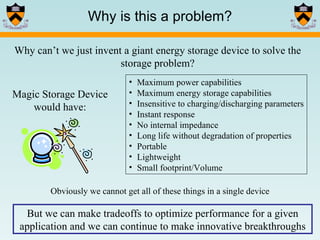Why is this a problem? Why can’t we just invent a giant energy storage device to solve the storage problem? Magic Storage Device would have: Maximum power capabilities Maximum energy storage capabilities Insensitive to charging/discharging parameters Instant response No internal impedance Long life without degradation of properties Portable Lightweight Small footprint/Volume Obviously we cannot get all of these things in a single device But we can make tradeoffs to optimize performance for a given application and we can continue to make innovative breakthroughs 