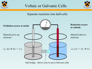 Separate reactions into half-cells  Salt bridge:  allows ions to move between cells Oxidation occurs at anode Material gives up electrons i.e. Zn    Zn +2  + 2 e - Reduction occurs at cathode Material takes in electrons i.e. Cu +2  + 2e -     Cu Voltaic or Galvanic Cells 