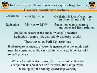 M    M n+  + ne - Oxidation Reduction  M n+  + e -     M (n-1)+ Oxidation is loss of electrons Reduction gains electrons Electrochemistry:  chemical reactions require charge transfer This occurs through redox reactions Oxidation occurs at the anode    anodic reaction Reduction occurs at the cathode    cathodic reaction Both need to happen… electron is generated at the anode and must be consumed at the cathode so net charge is conserved in overall process Ions dissolve into solution Ions deposited from solution These are called  Half-Cell  reactions We need a salt bridge to complete the circuit so that the charge remains balanced    otherwise, the charge would build up and the battery would stop working 