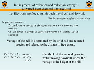 In the process of oxidation and reduction, energy is converted from chemical into electrical i.e. Electrons are free to run through the circuit and do work Voltage of the cell is determined by the oxidized and reduced species and related to the change in free energy But they must go through the external wires Can think of this as analogous to water flowing downhill where the voltage is the height of the hill Zn can lower its energy by giving up electrons and dissolving into solution Cu +  can lower its energy by capturing electron and ‘plating’ out on electrode  In previous example,  Zn    Zn +2  + 2 e -   Cu +2  + 2e -     Cu +0.763 V +0.337 V 1.10 V 