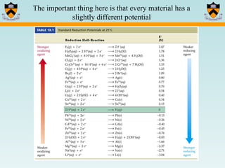 The important thing here is that every material has a slightly different potential 