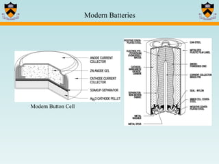 Modern Batteries Modern Button Cell 