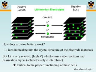 How does a Li-ion battery work? Li ions intercalate into the crystal structure of the electrode materials But Li is very reactive (high V) which causes side reactions and passivation layers (solid electrolyte interphase)    Critical to the proper functioning of these cells More advanced topic 