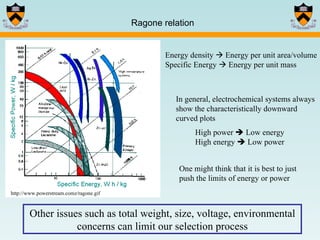 Ragone relation Energy density    Energy per unit area/volume Specific Energy    Energy per unit mass Other issues such as total weight, size, voltage, environmental concerns can limit our selection process In general, electrochemical systems always show the characteristically downward curved plots High power    Low energy High energy    Low power  One might think that it is best to just push the limits of energy or power http://www.powerstream.comz/ragone.gif 
