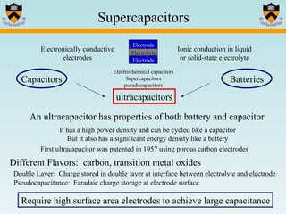 An ultracapacitor has properties of both battery and capacitor It has a high power density and can be cycled like a capacitor But it also has a significant energy density like a battery Different Flavors:  carbon, transition metal oxides Ionic conduction in liquid or solid-state electrolyte Electronically conductive electrodes Electrochemical capacitors Supercapacitors pseudocapacitors First ultracapacitor was patented in 1957 using porous carbon electrodes Require high surface area electrodes to achieve large capacitance Supercapacitors Double Layer:  Charge stored in double layer at interface between electrolyte and electrode Pseudocapacitance:  Faradaic charge storage at electrode surface ultracapacitors Capacitors Batteries Electrode Electrode Electrolyte 