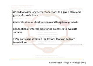Balvanera et	al.	Ecology	&	Society	(in	press)
i)Need	to	foster	long-term	connections	to	a	given	place	and	
group	of	stakeholders.
ii)Identification	of	short,	medium	and	long-term	products.	
iii)Adoption	of	internal	monitoring	processes	to	evaluate	
success.
v)Pay	particular	attention	the	lessons	that	can	be	learn	
from	failure.
 