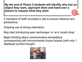 By the end of  Phase 2  students will identify who has an object they want, approach them and hand over a picture to reque...