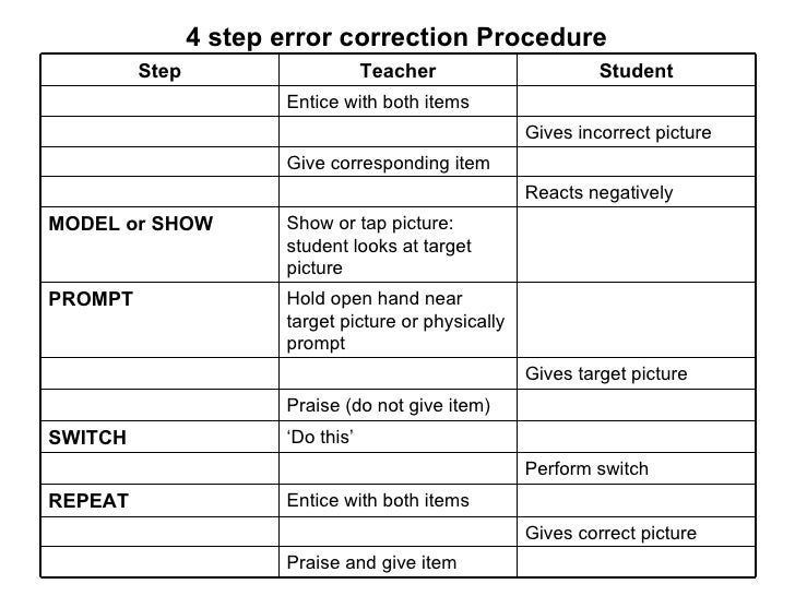 Setting up PECS in the classroom